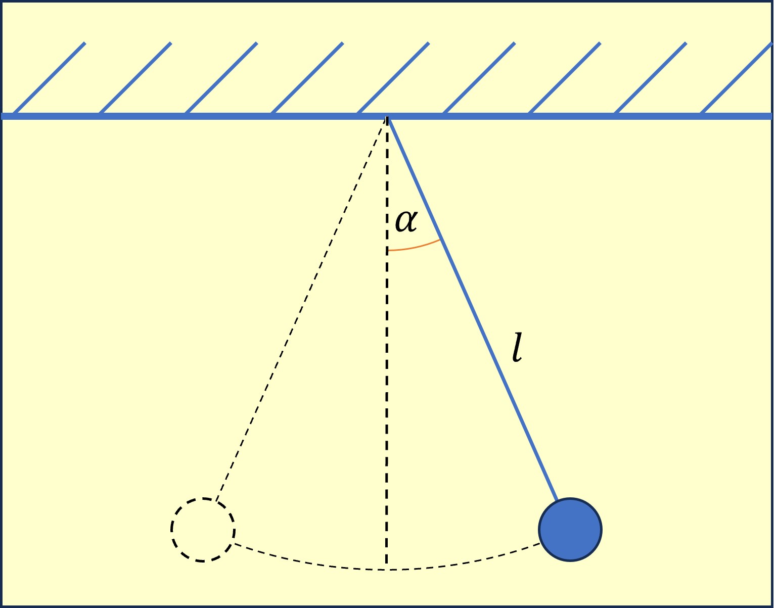 Wahadło matematyczne